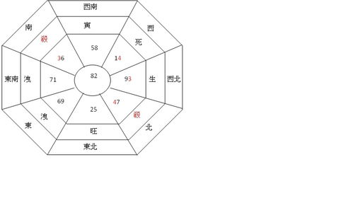 恒局风水,恒局风水