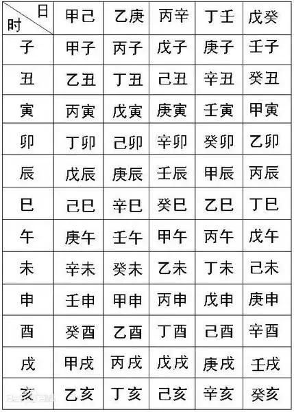 具体怎么操作呢？简洁来说就是：