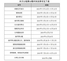 怎么迅速排查？