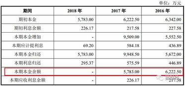 A股和理财较小贴士（顺便插嘴）