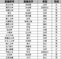 星座昵称的魅力