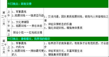1) 空间范围方位与发声节奏对应