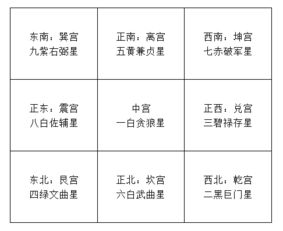 调整家庭生活成员之间的关系