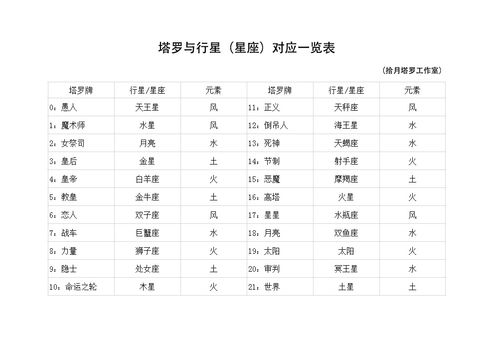 怎样利用星座加较深解读？