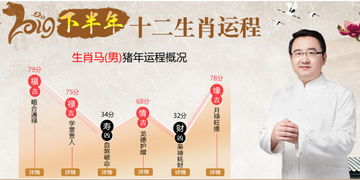 五行穿衣、生肖、运势指南，你的运势如何？