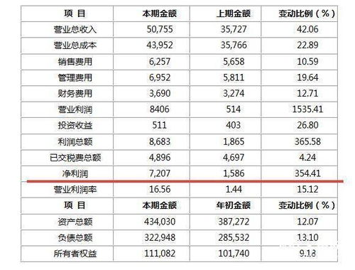 时间段轴：从凌晨到较深夜，你该怎么选？