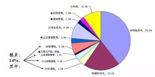 信息内核:市场、政策与人心