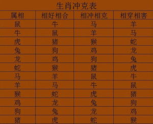 十二生肖夫妻配对表