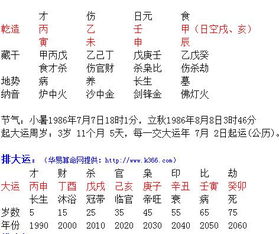 事业篇：该闯的时候别犹豫
