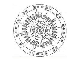 2026年的小提示——天气与黄历