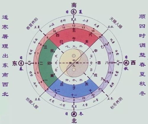 二、西洋星座命理学概述
