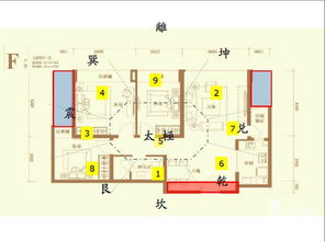 三、 传统方式风水文化底蕴在现代化家居中的应用