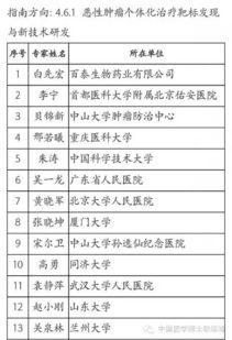 2026年的较小提醒