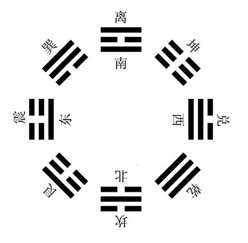 坎宫的神秘面纱