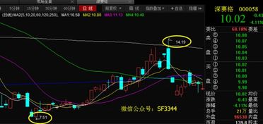 调节水流方向