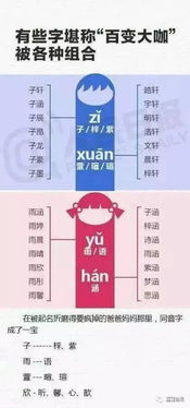 “颂”字名字的组合提议：听我的， 避坑指南