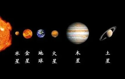 先说八字——命盘的根基