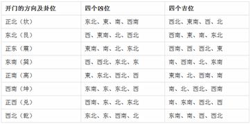时间因素：黄历吉凶照不误