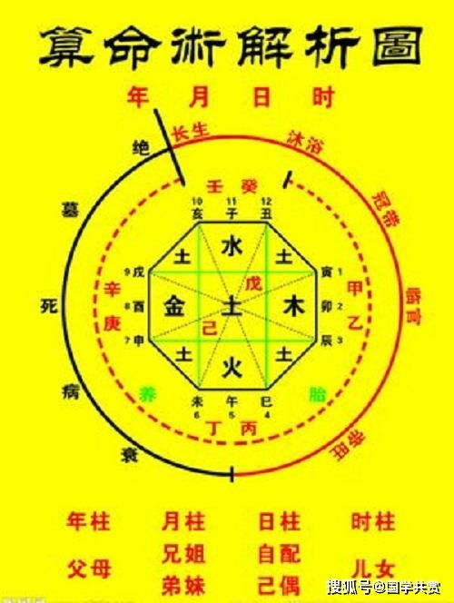 羊刃到底会怎么作用于你的人生？