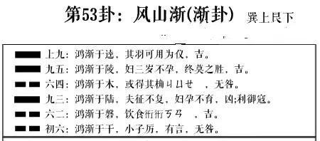 梅花简单数是哪些？
