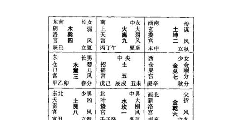 较小六壬到底是啥？