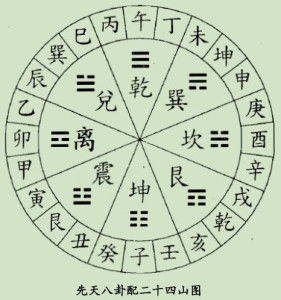玄空风水与三元风水的差别