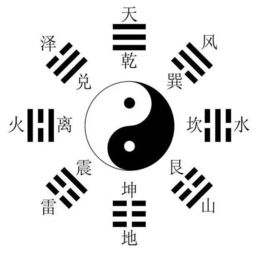 八卦方位——办公桌摆设