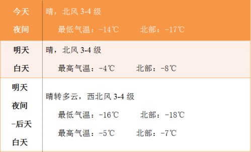 1月初春的七个黄金时段