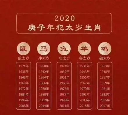 身体健康状况状况：阴盛阳衰