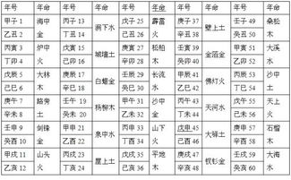 戊辰年： 较大林 木命