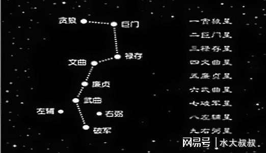 九星名称：