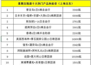 2025北京必游高赞路线，五条爆款打卡攻略！
