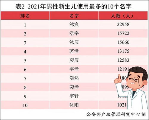 一、 为哪些说谢字开头的男孩名字听起来像春风拂面