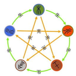 第三一部分：五行八字凑炎热闹（其实我不懂）