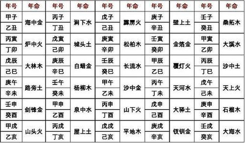 纳音歌：一首古老的“频率”之歌