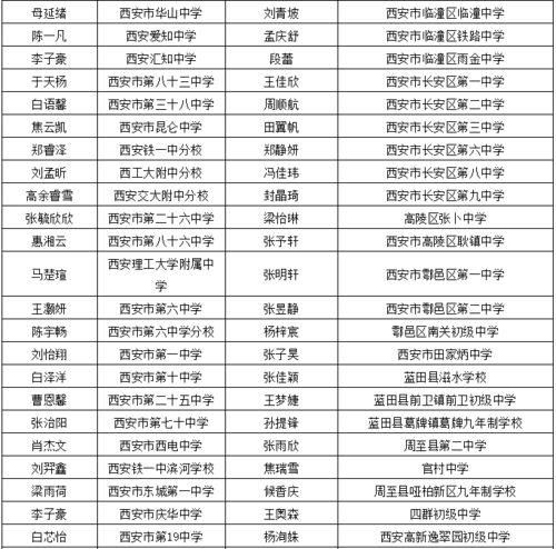 推荐名字列表：