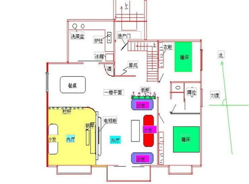 如何分辨家庭住宅风水,家庭住宅风水怎么kan