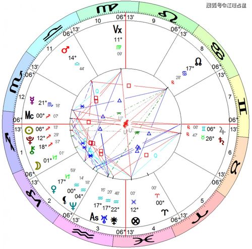 风水角度解读