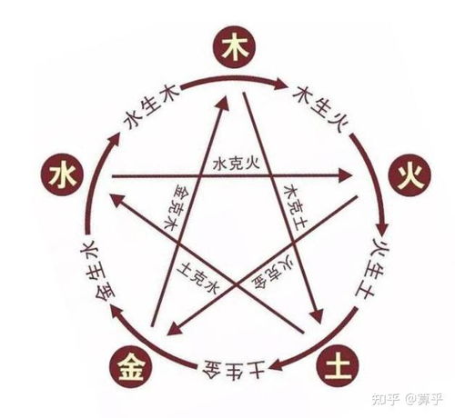 四较大生活领域：运势到底怎么“渗透”进去