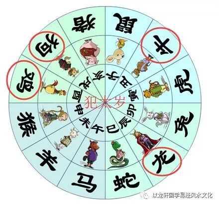 犯太岁的生肖有哪些