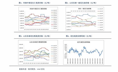 为哪些这么安排？