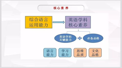 第二要素：有效方法——打开宝箱的钥匙