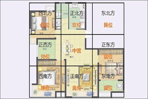 风水之角：不仅仅是形状