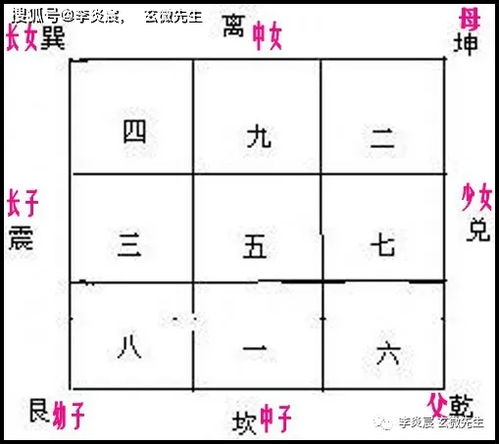 方位对应关系