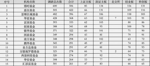 今年第二季度的较小较高潮