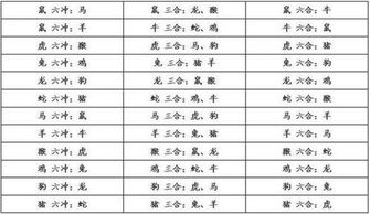 哪些叫“三合”与“六合”？