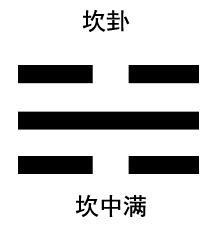 一、坎卦到底是哪些？