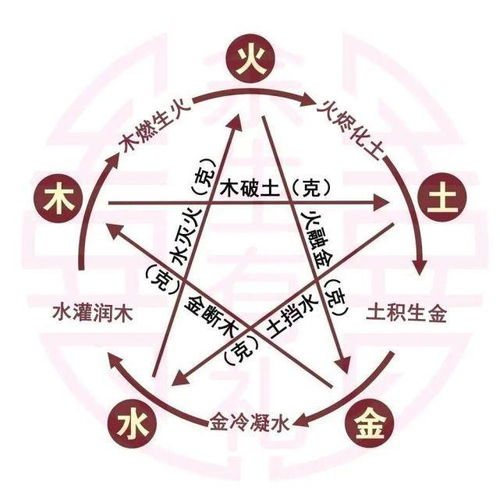 五行与名字：缺水男孩的命名之道