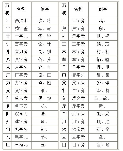三、  名字的奇思妙想：推荐一些良好听的名字