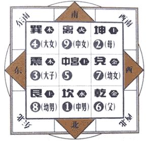 风水中什么是朝向房子,公司什么朝向风水好
